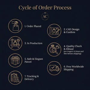 May include: A dark blue infographic titled Cycle of Order Process with a gold Aura Carat logo. It displays seven steps: 1. Order Placed, 2. CAD Design & Confirm, 3. In Production, 4. Quality Check & Filmed, 5. Safe & Elegant Parcel, 6. Free Worldwide Shipping, 7. Tracking & Delivery, each accompanied by a gold line-art icon.