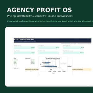 Könnte beinhalten: Eine digitale Tabellenkalkulationsvorlage mit dem Titel AGENCY PROFIT OS auf dunkelgrünem Hintergrund. Sie enthält ein Agentur-Gewinn-Dashboard mit Finanzkennzahlen, ein Balkendiagramm zur Kundenbeitragsanalyse sowie Textabschnitte für Price, Track, Plan und Test.