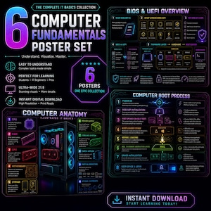 Computer Fundamentals Poster Bundle | IT Basics Cheat Sheets (Digital Download)