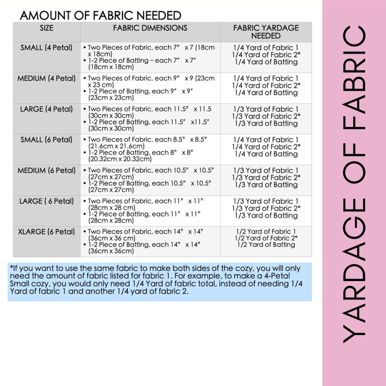 May include: A chart showing the amount of fabric needed for different sizes of a 4-petal and 6-petal flower cozy. The chart lists the fabric dimensions in inches and centimeters, and the fabric yardage needed in 1/4, 1/3, and 1/2 yards.