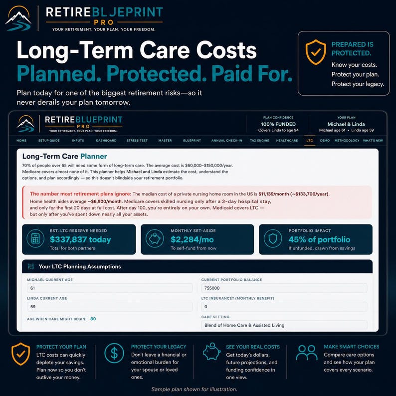Puede incluir: Un panel digital titulado RetireBlueprint Pro que muestra datos de planificaci&oacute;n de costes de cuidados a largo plazo para Michael y Linda, incluyendo m&eacute;tricas financieras como una reserva necesaria de 337.837 $.