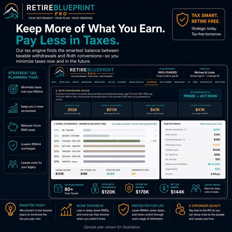 Puede incluir: Un panel digital titulado Retire Blueprint Pro que muestra datos de planificaci&oacute;n financiera. La interfaz incluye un solucionador de conversi&oacute;n Roth, gr&aacute;ficos de tramos impositivos y m&eacute;tricas de perfil fiscal personal. El dise&ntilde;o es azul oscuro con texto en blanco y dorado.