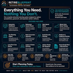 Puede incluir: Una infograf&iacute;a azul oscuro titulada RetireBlueprint Pro que detalla un sistema de planificaci&oacute;n de jubilaci&oacute;n. Enumera funciones como un panel interactivo, planificador de ingresos, motor fiscal y herramientas de planificaci&oacute;n patrimonial.