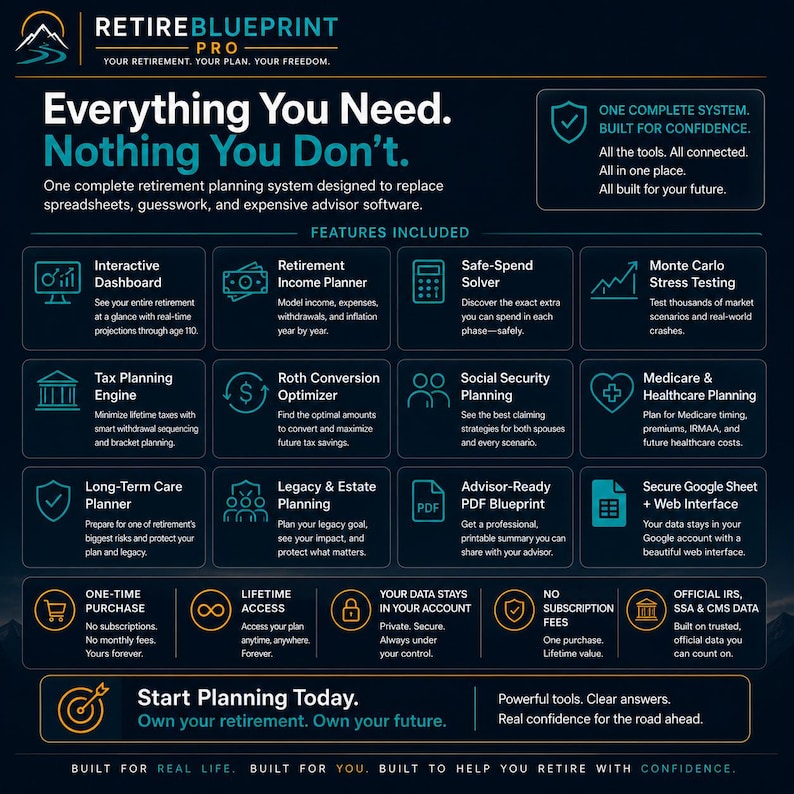 Puede incluir: Una infograf&iacute;a azul oscuro titulada RetireBlueprint Pro que detalla un sistema de planificaci&oacute;n de jubilaci&oacute;n. Enumera funciones como un panel interactivo, planificador de ingresos, motor fiscal y herramientas de planificaci&oacute;n patrimonial.