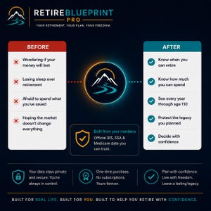 Puede incluir: Una infograf&iacute;a de Retire Blueprint Pro que compara estados financieros. La columna izquierda enumera preocupaciones bajo Before, mientras que la derecha enumera soluciones bajo After. Un logo central muestra una monta&ntilde;a.