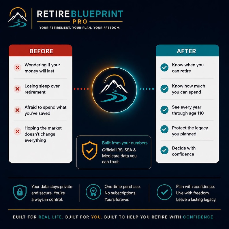 Puede incluir: Una infograf&iacute;a de Retire Blueprint Pro que compara estados financieros. La columna izquierda enumera preocupaciones bajo Before, mientras que la derecha enumera soluciones bajo After. Un logo central muestra una monta&ntilde;a.
