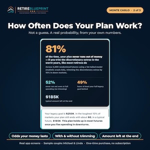 Hoja de cálculo y aplicación web para la planificación de la jubilación / Calculadora de Monte Carlo, conversión a Roth y Seguridad Social (descarga digital) imagen 15