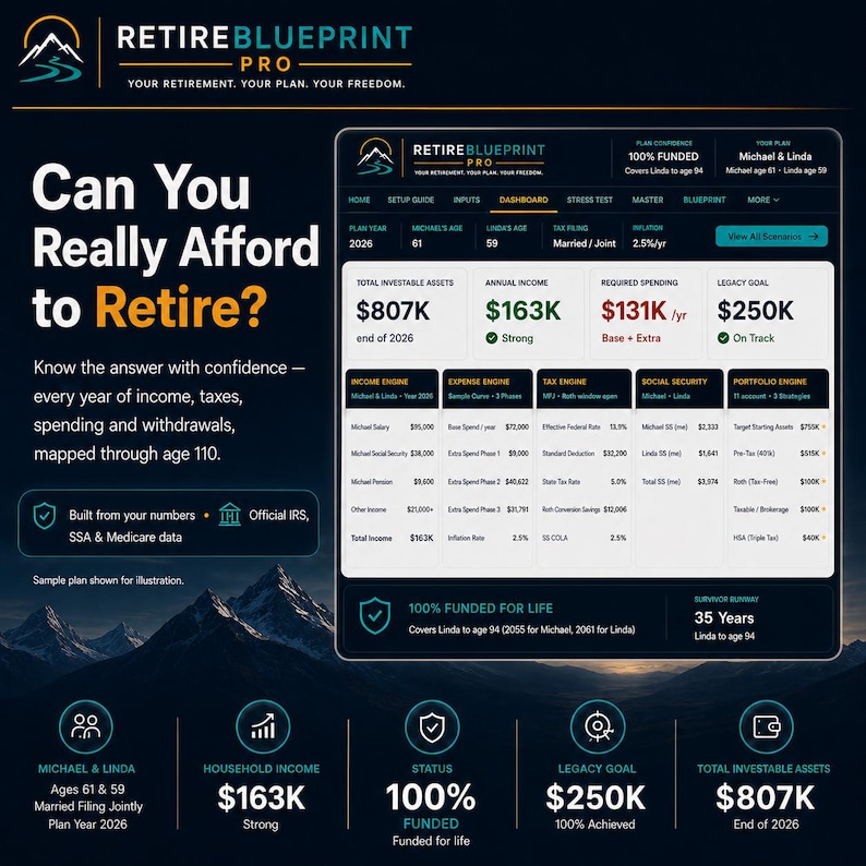 Puede incluir: Un panel digital titulado RetireBlueprint Pro que muestra datos de planificaci&oacute;n financiera para Michael y Linda. La interfaz muestra activos invertibles de $807K, ingresos anuales de $163K y un objetivo de legado de $250K.