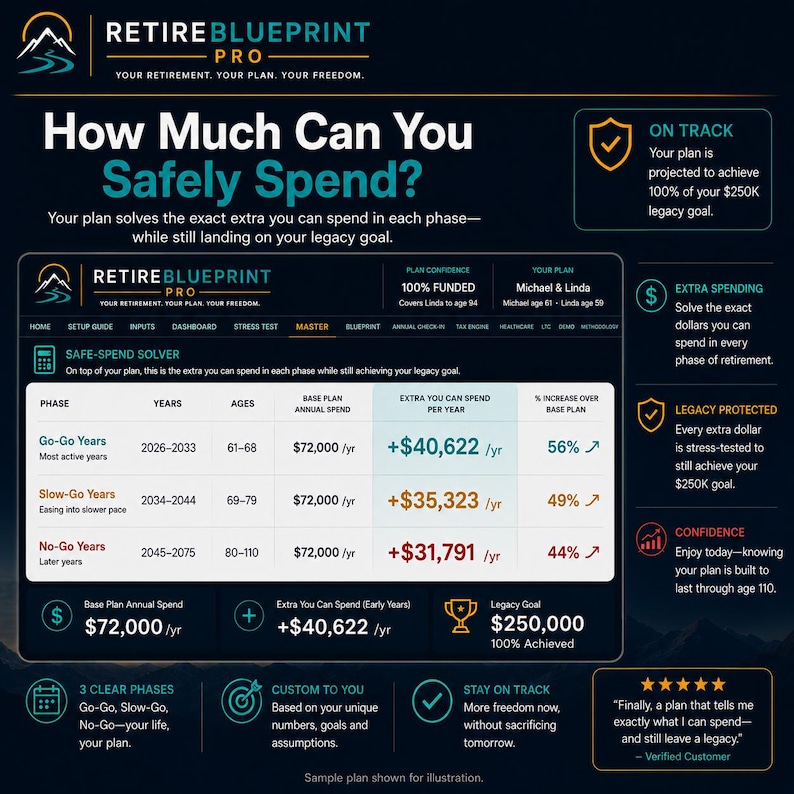 Puede incluir: Un panel digital azul oscuro titulado Retire Blueprint Pro que muestra una tabla Safe-Spend Solver. Describe las fases de jubilaci&oacute;n, el gasto anual y los importes de gasto adicional en d&oacute;lares, junto con iconos de objetivos de legado.