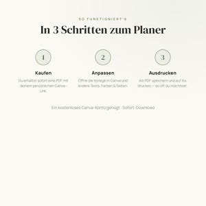 May include: An instructional graphic titled SO FUNKTIONIERT'S In 3 Schritten zum Planer. It outlines three steps: 1 Kaufen, 2 Anpassen, and 3 Ausdr&uuml;cken, with descriptive text for each step and a final note stating Ein kostenloses Canva-Konto gen&uuml;gt Sofort-Download.