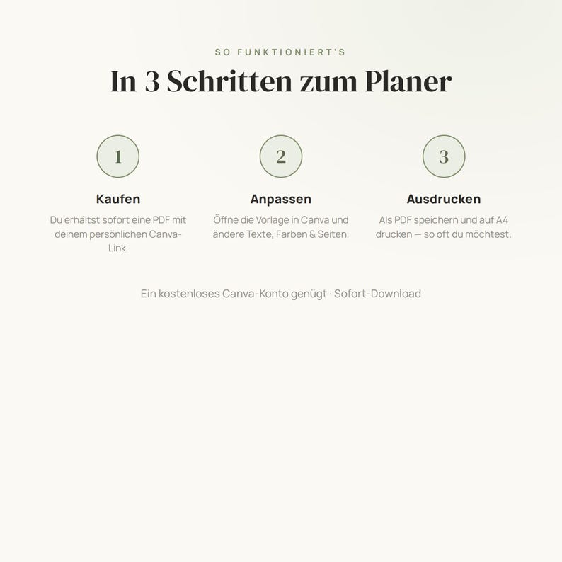 May include: An instructional graphic titled SO FUNKTIONIERT'S In 3 Schritten zum Planer. It outlines three steps: 1 Kaufen, 2 Anpassen, and 3 Ausdr&uuml;cken, with descriptive text for each step and a final note stating Ein kostenloses Canva-Konto gen&uuml;gt Sofort-Download.