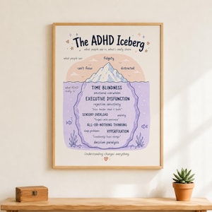 May include: A framed educational poster titled The ADHD Iceberg, featuring a blue iceberg illustration. The top section lists what people see, including fidgety, can't focus, and distracted. The bottom section lists ADHD traits like time blindness, executive dysfunction, and sensory overload.