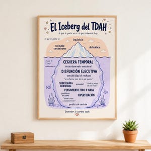 May include: A vertical educational poster titled El Iceberg del TDAH featuring a blue and white iceberg illustration. The design contrasts visible symptoms like restlessness and distraction with hidden ADHD traits like executive dysfunction and sensory overload.