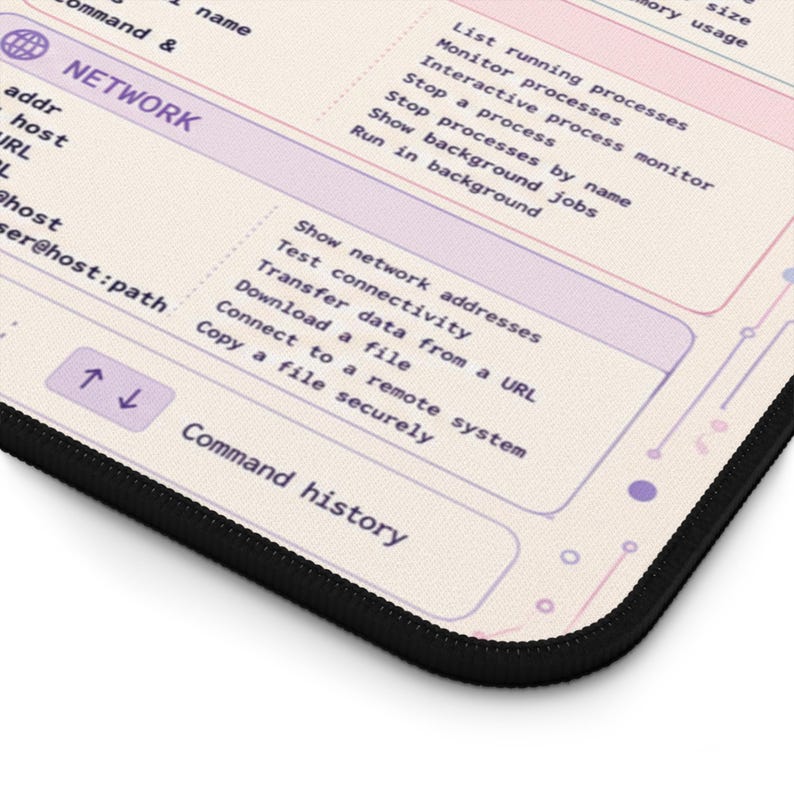 Arkusz ściągawek z poleceniami Linuksa | Ilustrowane polecenia terminala Penguin zdjęcie 10