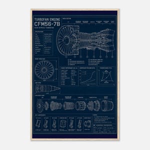 Könnte beinhalten: Ein dunkelblaues technisches Poster mit einer weißen Strichzeichnung eines CFM56-7B Turbofan-Triebwerks. Der Druck enthält einen Querschnitt, eine Vorderansicht, eine Seitenansicht, eine Explosionszeichnung, Schlüsselkomponenten und Diagramme.