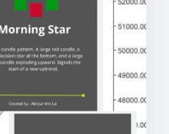 Trading pattern poster