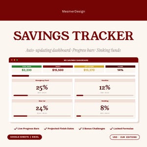Op de afbeelding: Een digitaal spaar-dashboard van MesmerDesign met een donkerrood en crèmekleurig schema. De interface toont het totaal gespaard, het doel, het resterende bedrag en het voltooiingspercentage, met voortgangsbalken voor diverse spaardoelen.