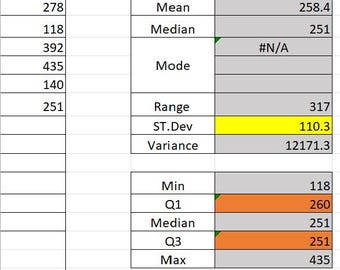 Stem and leaf plot