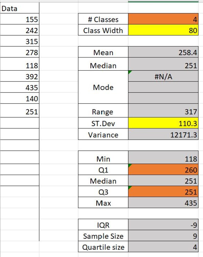 Stam- och bladdiagram bild 1