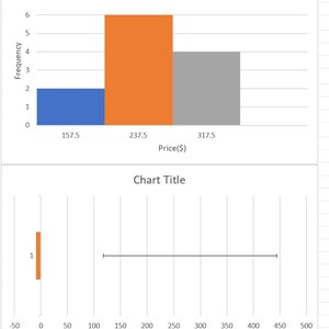 Stam- och bladdiagram bild 3