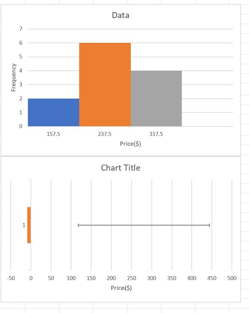 Stam- och bladdiagram bild 3
