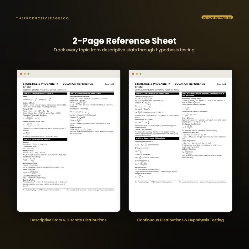 May include: A two-page digital reference sheet titled Statistics & Probability &mdash; Equation Reference Sheet. The document contains mathematical formulas for descriptive statistics, probability, discrete distributions, continuous distributions, and hypothesis testing.