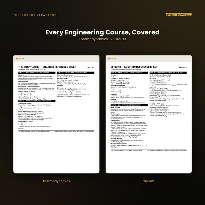 May include: Two white digital reference sheets titled Thermodynamics Equation Reference Sheet and Circuits Equation Reference Sheet, featuring black text, mathematical formulas, and engineering concepts on a dark background with the text Every Engineering Course, Covered.