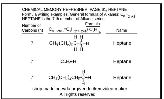 Formula Writing Examples: Alkanes (cont.)- Chapter 5