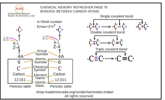 Bonding Between Carbon Atoms: Chapter 6