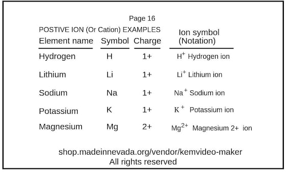 Chemistry Ion Charges: Chapter 2- Section 1