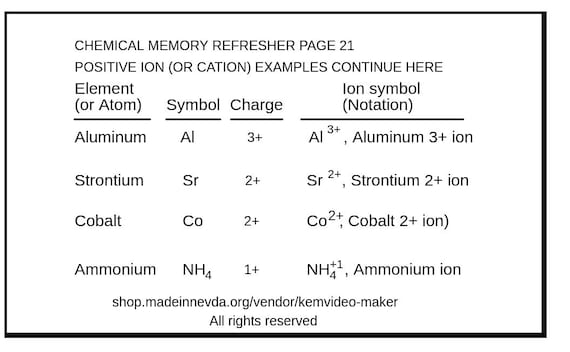 Chemistry Ion Charges- Chapter 2- Section 2
