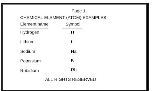Chemistry Memory Refresher: Chapter 1- Section 1