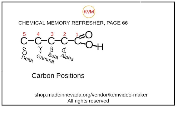 Carbon Positions: Chapter 6