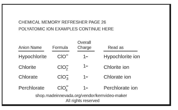 Chemistry Ion Charges: Chapter 2-Section 3