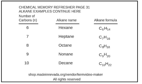 Alkanes and Alkynes: Chapter 3