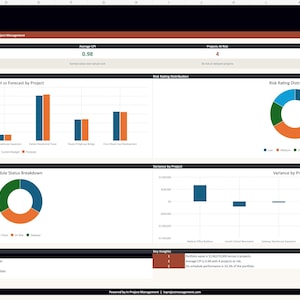 Könnte beinhalten: Ein Multi-Projekt-Portfolio-Dashboard-Tabellenblatt mit Projektkennzahlen, darunter ein Gesamtwert von 138.070.000 $, ein durchschnittlicher CPI von 0,58, 4 Projekte mit Risiko und 33,3 % im Zeitplan, dargestellt durch Balken- und Ringdiagramme.