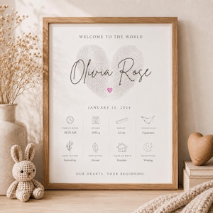 Könnte beinhalten: Ein gerahmter Geburtsanzeige-Druck mit dem Titel Welcome to the World für Olivia Rose, geboren am 13. Januar 2024. Er zeigt ein graues Fingerabdruck-Herz und Geburtsdaten wie 3450 g, 52 cm, 08:25 AM, Steinbock, Schneeglöckchen, Granat, London und Mondphase.