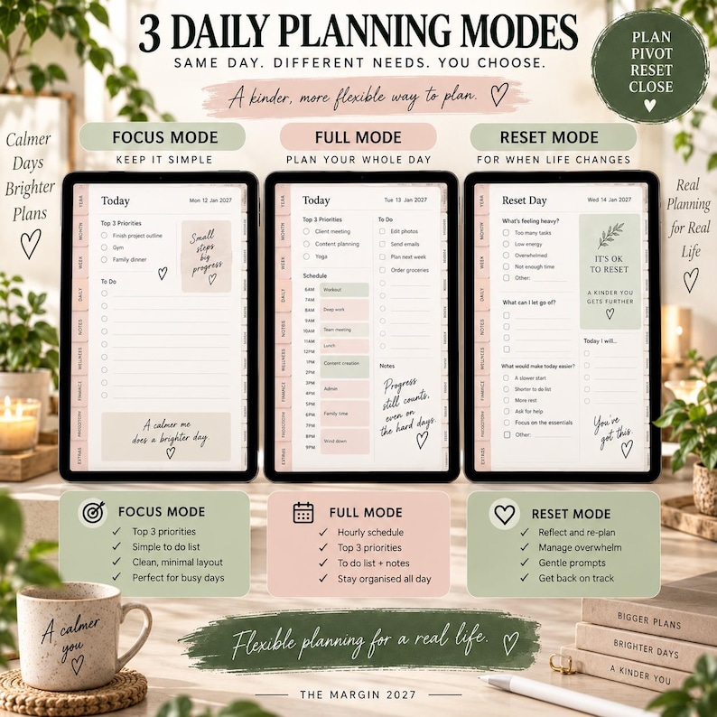 Three daily planning modes shown on tablet screens: Focus Mode for simple priorities, Full Mode for detailed scheduling and Reset Mode for days when plans change.