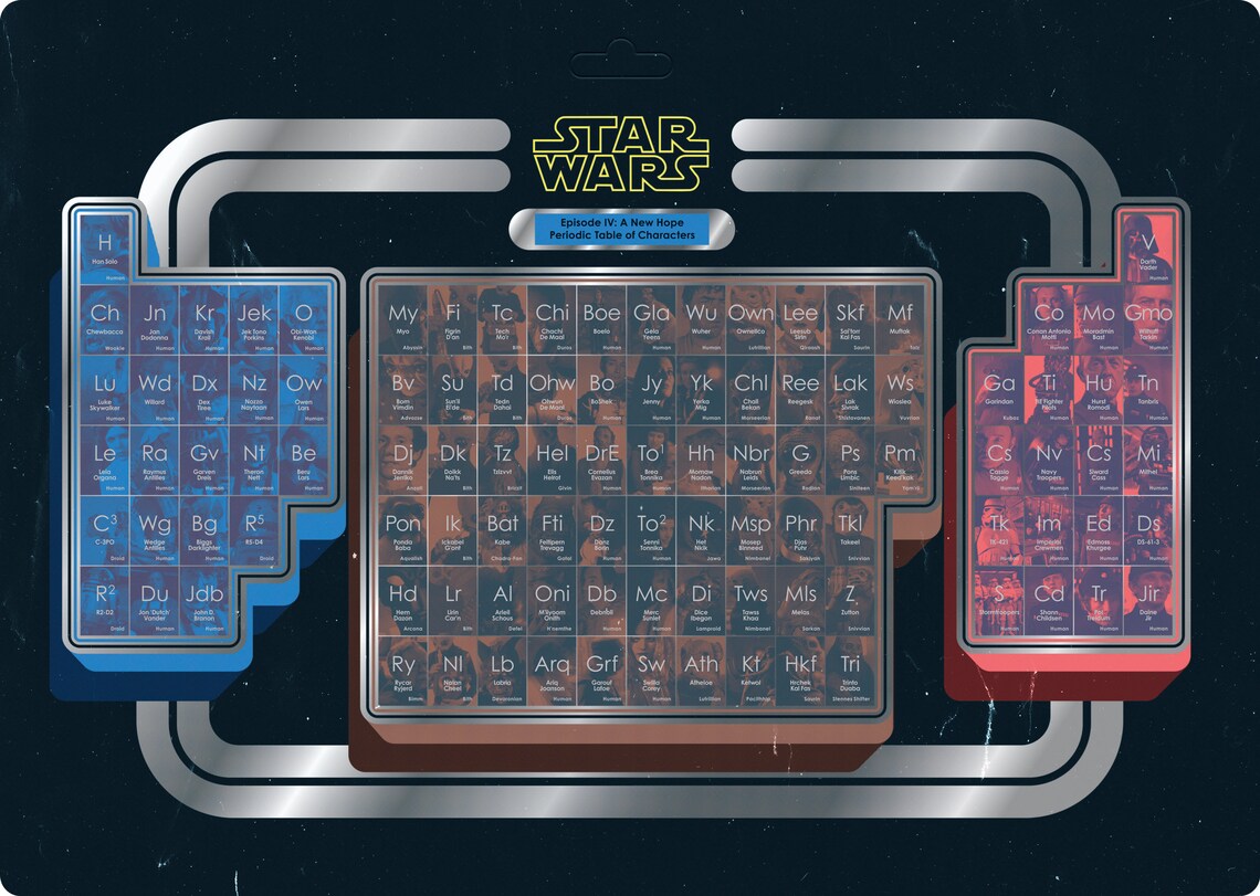 Tabla Peri dica De Star Wars Episodio IV Una Nueva Esperanza Etsy Espa a