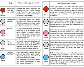 Chart Normal Variation In Menstrual Cycle Length 28 Days Is It