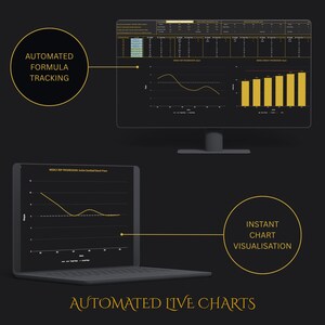 Op de afbeelding: Een computermonitor en een laptop die digitale fitness-trackingsoftware weergeven met gegevenstabellen en lijn- en staafdiagrammen. De scherminterfaces bevatten gouden tekst op een donkere achtergrond, inclusief de labels AUTOMATED FORMULA TRACKING en INSTANT CHART VISUALISATION, met de titel AUTOMATED LIVE CHARTS in het midden eronder.