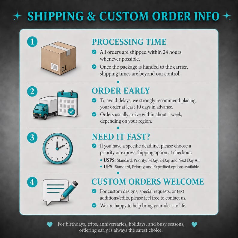 May include: An informational graphic titled SHIPPING & CUSTOM ORDER INFO with four numbered sections. Icons include a cardboard box, a delivery truck with a calendar, a clock, and a speech bubble with a pencil. Text details processing times, order recommendations, shipping options, and custom order requests.