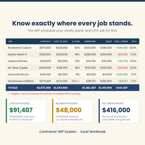 Construction WIP Schedule Template Excel | Work in Progress Report for QuickBooks Contractors | Over Under Billing, Profit Fade