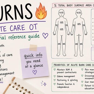 May include: An educational reference guide titled BURNS ACUTE CARE OT featuring a diagram of the Rule of 9's for adults, a list of clinical priorities, and the Palmar Method. The document includes hand-drawn text, heart icons, and a flame graphic.