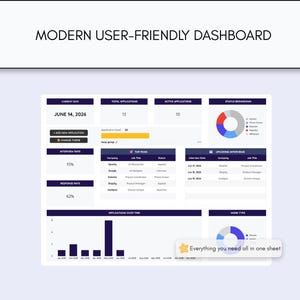 May include: A digital dashboard interface titled MODERN USER-FRIENDLY DASHBOARD featuring data metrics, a donut chart for status breakdown, a bar graph for applications over time, and a table for upcoming interviews with the text Everything you need all in one sheet.