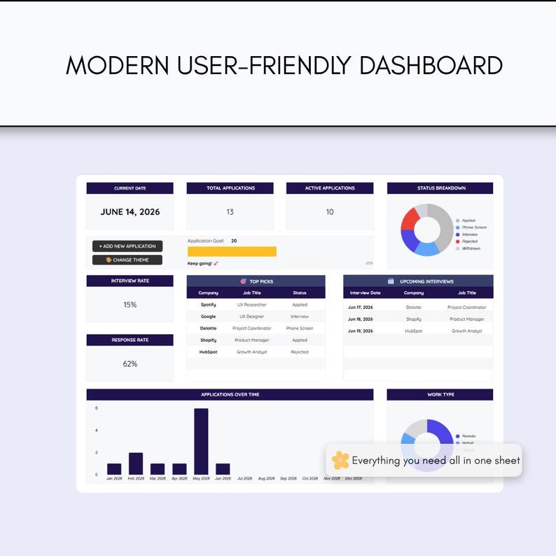 May include: A digital dashboard interface titled MODERN USER-FRIENDLY DASHBOARD featuring data metrics, a donut chart for status breakdown, a bar graph for applications over time, and a table for upcoming interviews with the text Everything you need all in one sheet.