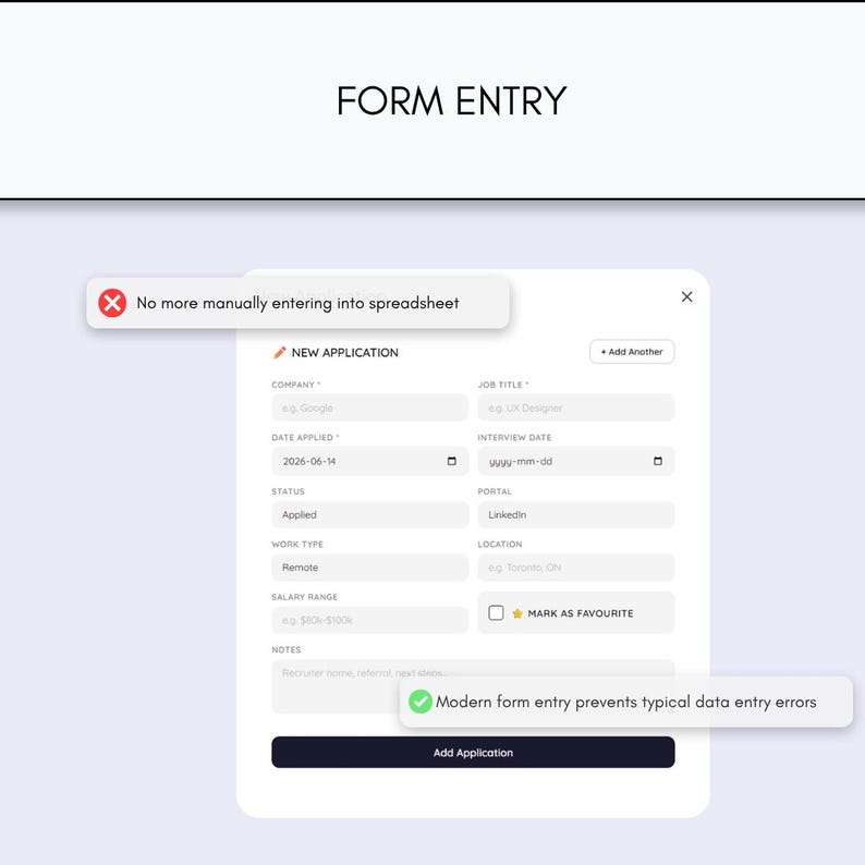 May include: A digital form entry interface titled NEW APPLICATION with fields for company, job title, date applied, interview date, status, portal, work type, location, salary range, and notes. Text overlays include No more manually entering into spreadsheet.
