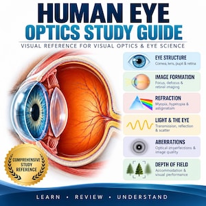 May include: A Human Eye Optics Study Guide featuring a detailed anatomical cross-section of the eye. The chart includes sections on eye structure, image formation, refraction, light, aberrations, and depth of field with descriptive icons and text.