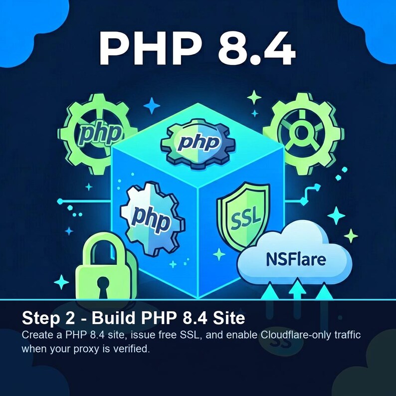 Servicio de optimización de velocidad de WordPress: solución para la caché de Nginx, Redis y TTFB en CloudPanel imagen 5