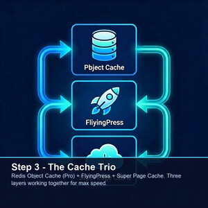 Servicio de optimización de velocidad de WordPress: solución para la caché de Nginx, Redis y TTFB en CloudPanel imagen 6